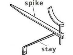 Zinc 'Stay' for all Rise & Fall Brackets for Cast Iron Gutter