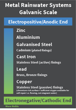 The Galvanic Scale - How different metals can be incompatible ...